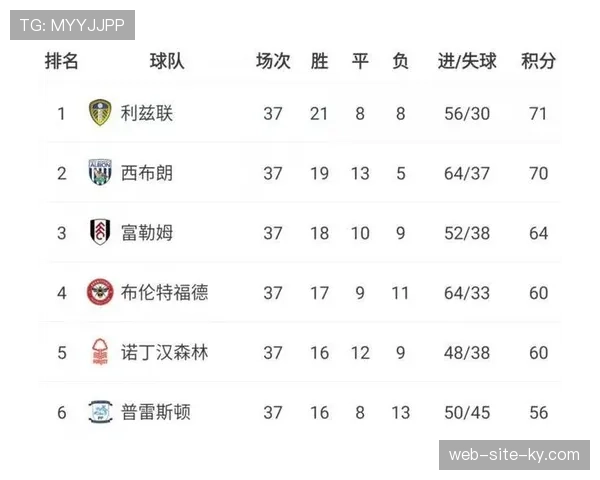 欧联杯八强商业收益远超法甲联赛排名