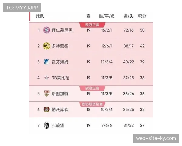 欧战资格争夺进入关键期 多支球队积分接近竞争激烈 欧战资格争夺进入关键期 多支球队积分接近竞争激烈